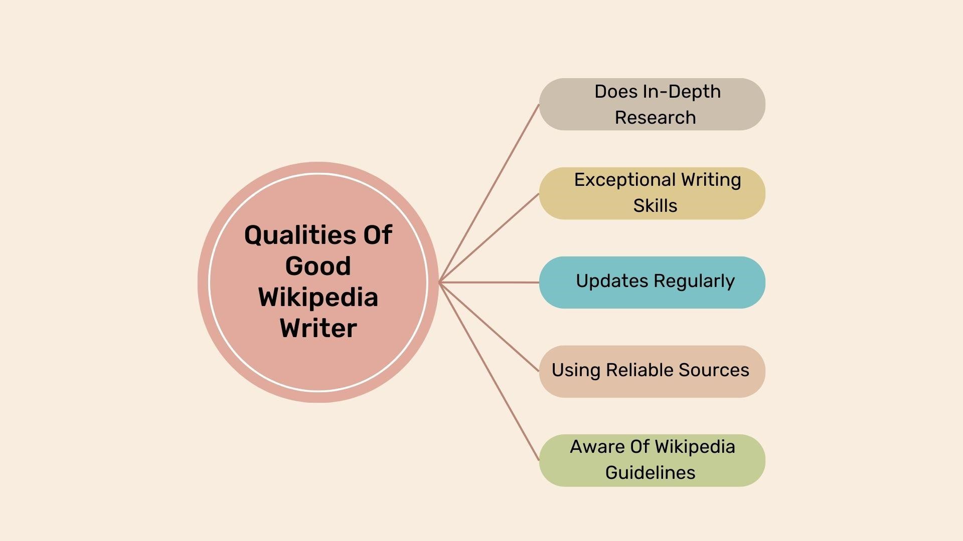 qualities of good wikipedia writer